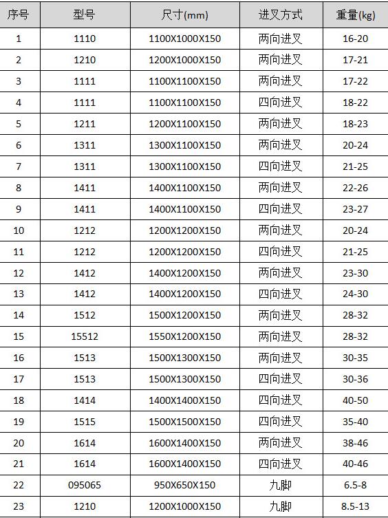 吹塑塑料托盤規格 吹塑塑料托盤規格