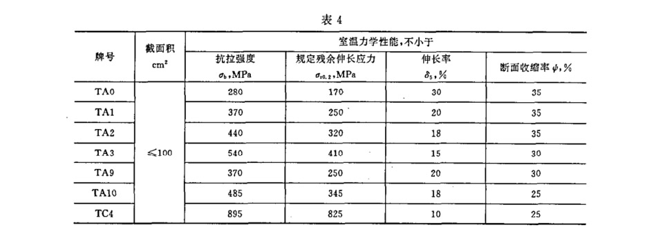 室溫力學性能應符合的規定