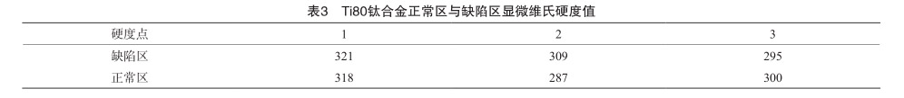 Ti80鈦合金正常區與缺陷區顯微維氏硬度值