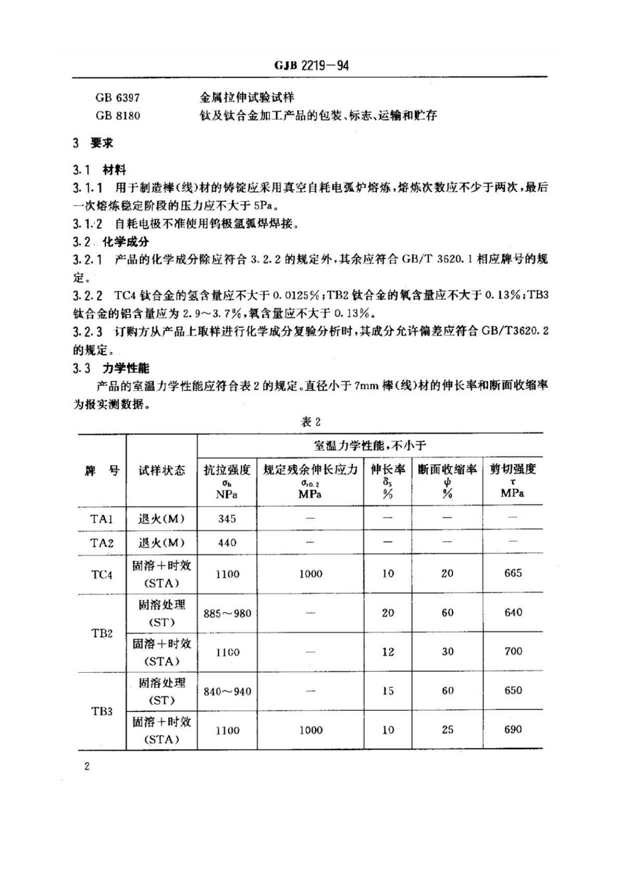 緊固件用鈦及鈦合金棒（線）材規范國軍標 GJB 2219-94
